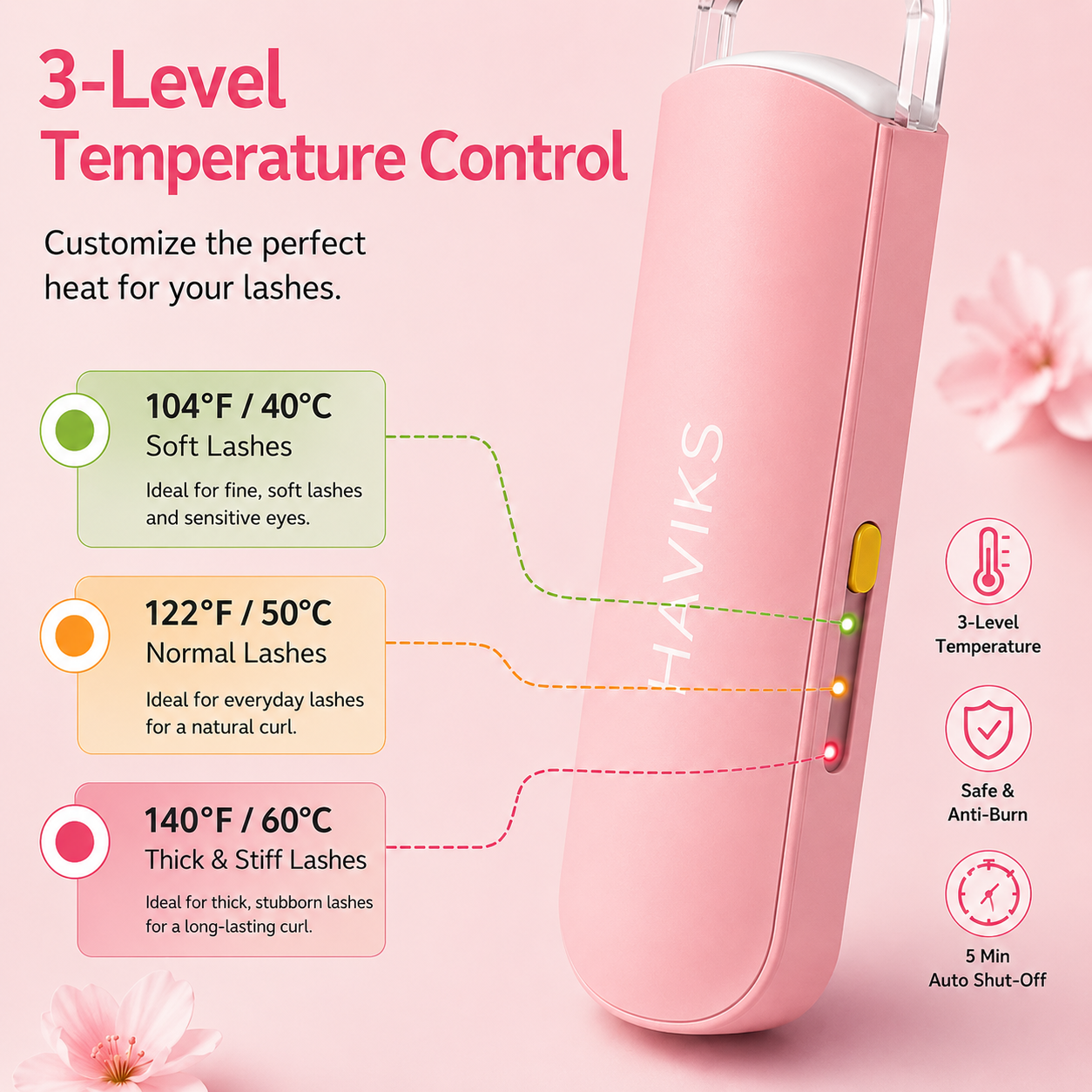 The Perfect Wink Kit