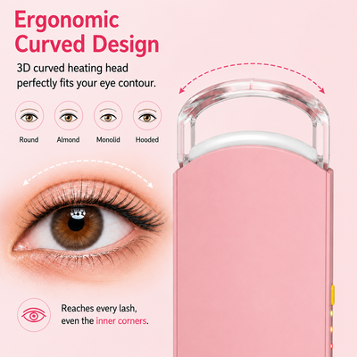 The Perfect Wink Kit