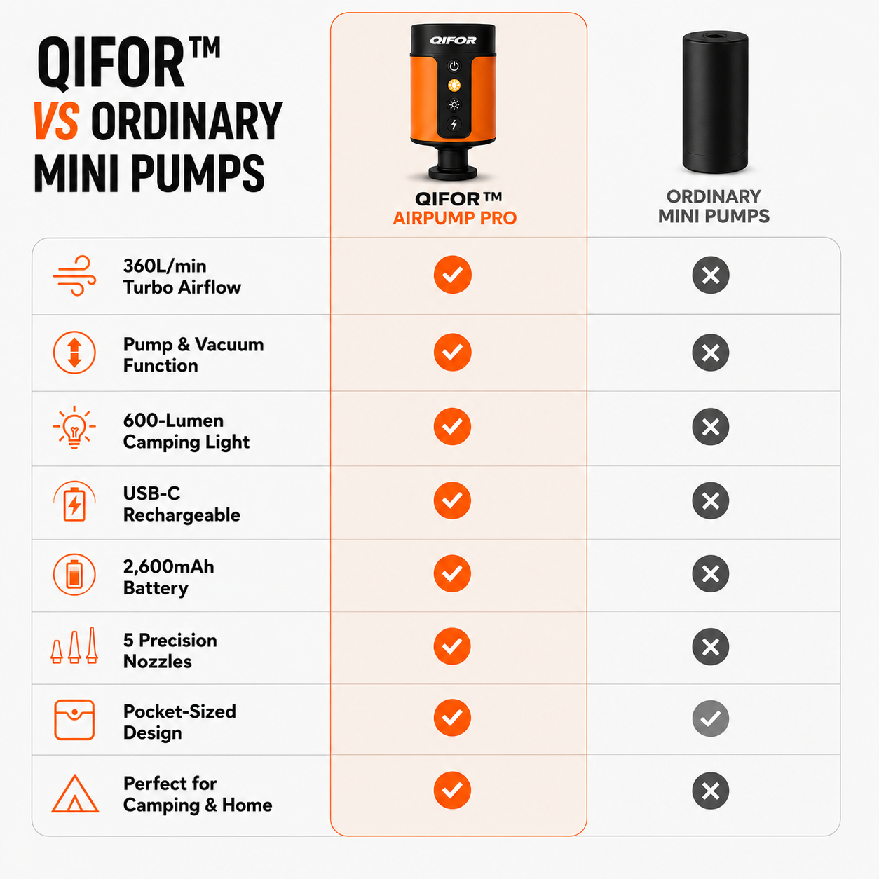 The AirPump™ Pro