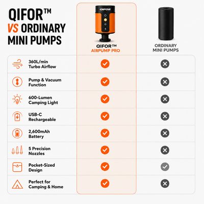 The AirPump™ Pro