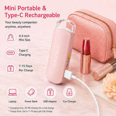 The Perfect Wink Kit